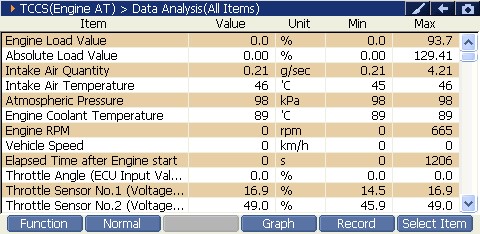 Sample scan data